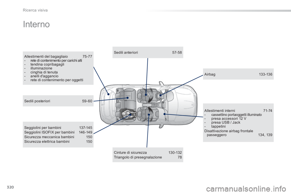 PEUGEOT 2008 2014  Manuale duso (in Italian) 320
Ricerca visiva
 Interno  
  Allestimenti  del  bagagliaio  75 -77    -   rete di contenimento per carichi alti   -   tendina  copribagagli   -   illuminazione   -   cinghia  di  tenuta   -   anell