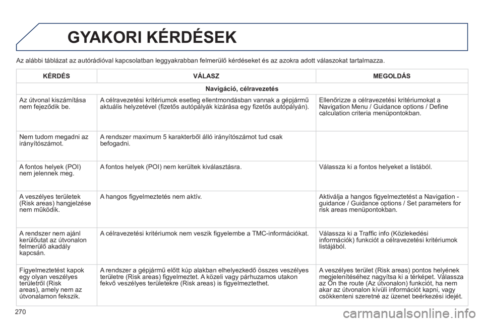 PEUGEOT 2008 2014 Kezelési útmutató (in Hungarian) Az alábbi táblázat az autórádióval kapcsolatban leggyakrabban felmerülő kérdéseket és az azokra adott válaszokat tartalmazza.
GYAKORI KÉRDÉSEK
270
KÉRDÉS VÁLASZ MEGOLDÁS PEUGEOT 2008 2014 Kezelési útmutató (in Hungarian) Az alábbi táblázat az autórádióval kapcsolatban leggyakrabban felmerülő kérdéseket és az azokra adott válaszokat tartalmazza.
GYAKORI KÉRDÉSEK
270
KÉRDÉS VÁLASZ MEGOLDÁS