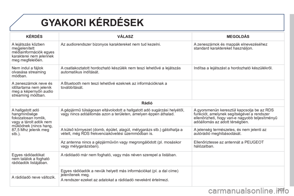 PEUGEOT 2008 2014 Kezelési útmutató (in Hungarian) GYAKORI KÉRDÉSEK
273
KÉRDÉS VÁLASZ MEGOLDÁS
A lejátszás közben megjelenített médiainformációk egyes karakterei nem jelennek meg megfelelően.
Az audiorendszer bizonyos kara PEUGEOT 2008 2014 Kezelési útmutató (in Hungarian) GYAKORI KÉRDÉSEK
273
KÉRDÉS VÁLASZ MEGOLDÁS
A lejátszás közben megjelenített médiainformációk egyes karakterei nem jelennek meg megfelelően.
Az audiorendszer bizonyos kara