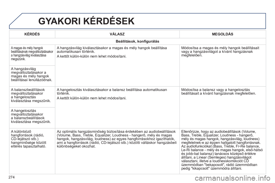PEUGEOT 2008 2014 Kezelési útmutató (in Hungarian) GYAKORI KÉRDÉSEK
274
KÉRDÉS VÁLASZ MEGOLDÁS
Beállítások, konfi gurálás
A magas és mély hangok beállításának megváltoztatásakor a hangzásvilág kiválasztása megszűn PEUGEOT 2008 2014 Kezelési útmutató (in Hungarian) GYAKORI KÉRDÉSEK
274
KÉRDÉS VÁLASZ MEGOLDÁS
Beállítások, konfi gurálás
A magas és mély hangok beállításának megváltoztatásakor a hangzásvilág kiválasztása megszűn