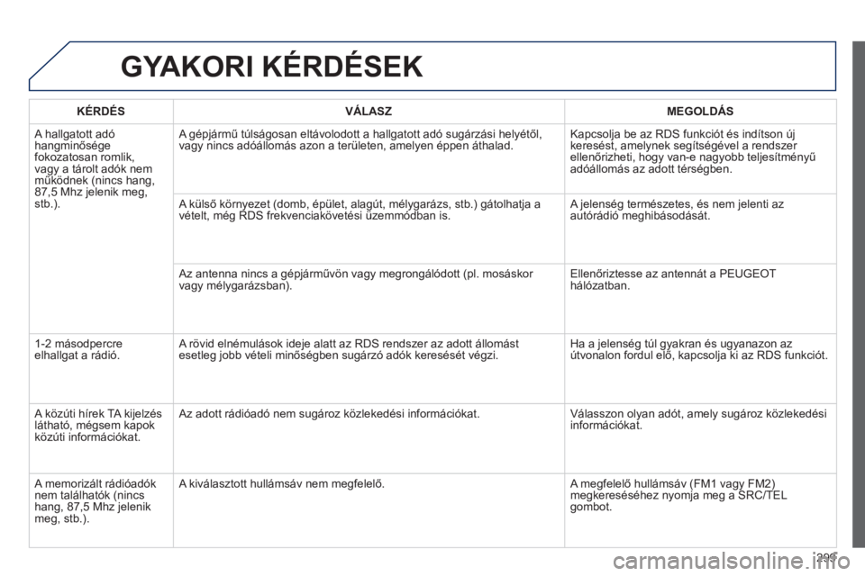 PEUGEOT 2008 2014  Kezelési útmutató (in Hungarian) 299
 GYAKORI KÉRDÉSEK 
  KÉRDÉS    VÁLASZ    MEGOLDÁS  
 A hallgatott adó hangminősége fokozatosan romlik, vagy a tárolt adók nem működnek (nincs hang, 87,5 Mhz jelenik meg, stb.). 
 A g