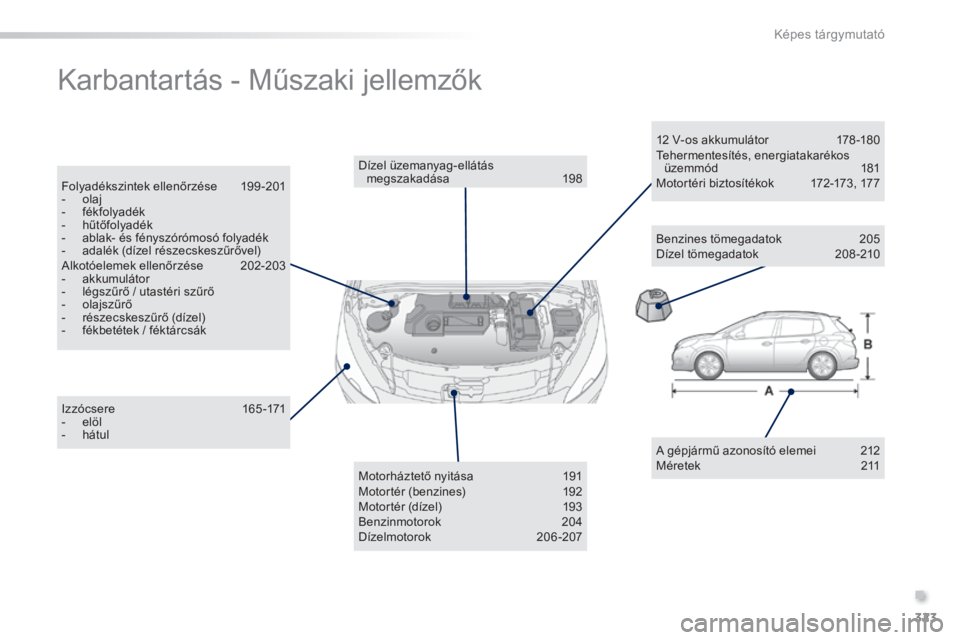 PEUGEOT 2008 2014  Kezelési útmutató (in Hungarian) .
323
Képes tárgymutató
 Karbantartás - Műszaki jellemzők  
  A gépjármű azonosító elemei  212  M é r e t e k  2 1 1    
  I z z ó c s e r e  1 6 5 - 1 7 1     -    e l ö l    -    h á 