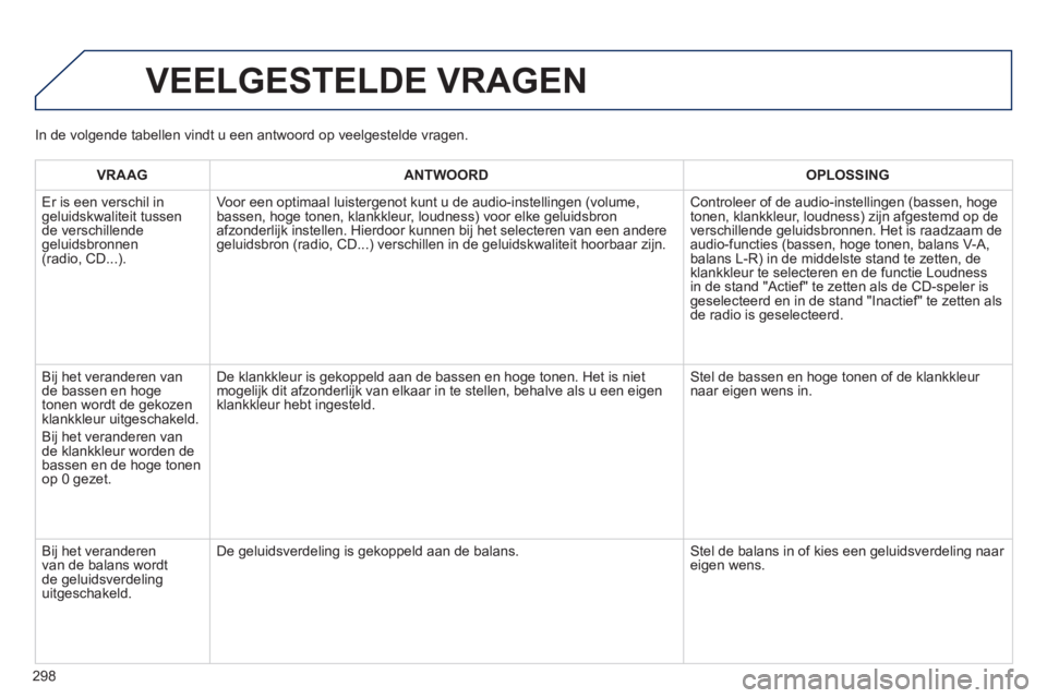 PEUGEOT 2008 2014 Instructieboekje (in Dutch) 298
VEELGESTELDE VRAGEN
VRAAGANTWOORDOPLOSSING
Er is een verschil in geluidskwaliteit tussen de verschillende geluidsbronnen (radio, CD...).
Voor een optimaal luistergenot kunt u de audio-instel PEUGEOT 2008 2014 Instructieboekje (in Dutch) 298
VEELGESTELDE VRAGEN
VRAAGANTWOORDOPLOSSING
Er is een verschil in geluidskwaliteit tussen de verschillende geluidsbronnen (radio, CD...).
Voor een optimaal luistergenot kunt u de audio-instel