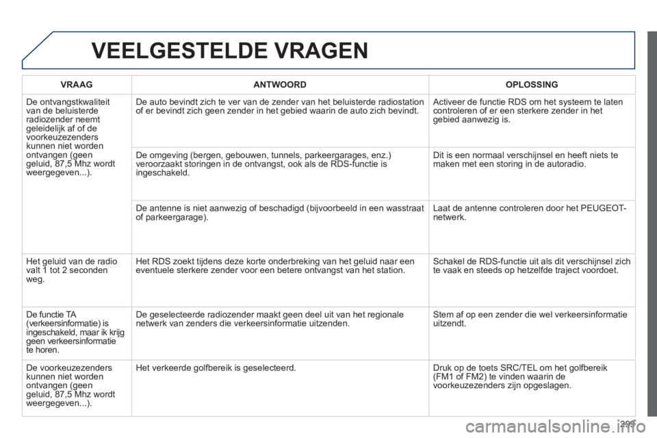 PEUGEOT 2008 2014 Instructieboekje (in Dutch) 299
VEELGESTELDE VRAGEN
VRAAGANTWOORDOPLOSSING
De ontvangstkwaliteit van de beluisterde radiozender neemt geleidelijk af of de voorkeuzezenders kunnen niet worden ontvangen (geen geluid, 87,5 Mhz PEUGEOT 2008 2014 Instructieboekje (in Dutch) 299
VEELGESTELDE VRAGEN
VRAAGANTWOORDOPLOSSING
De ontvangstkwaliteit van de beluisterde radiozender neemt geleidelijk af of de voorkeuzezenders kunnen niet worden ontvangen (geen geluid, 87,5 Mhz