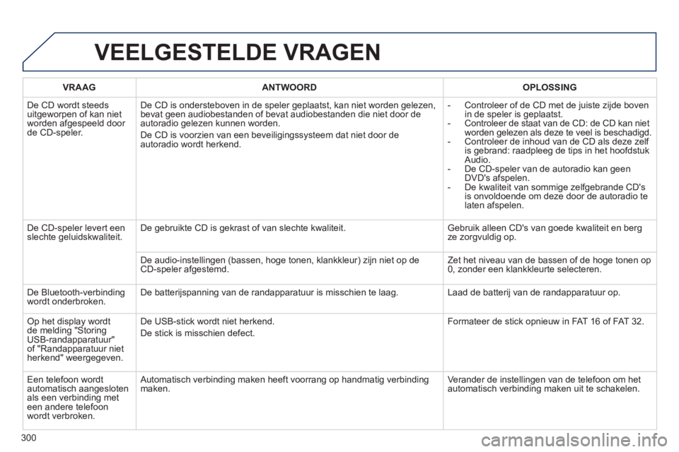 PEUGEOT 2008 2014 Instructieboekje (in Dutch) 300
VEELGESTELDE VRAGEN
VRAAGANTWOORDOPLOSSING
De CD wordt steeds uitgeworpen of kan niet worden afgespeeld door de CD-speler.
De CD is ondersteboven in de speler geplaatst, kan niet worden gele PEUGEOT 2008 2014 Instructieboekje (in Dutch) 300
VEELGESTELDE VRAGEN
VRAAGANTWOORDOPLOSSING
De CD wordt steeds uitgeworpen of kan niet worden afgespeeld door de CD-speler.
De CD is ondersteboven in de speler geplaatst, kan niet worden gele