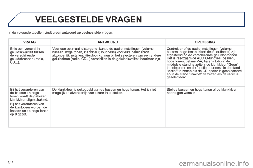 PEUGEOT 2008 2014 Instructieboekje (in Dutch) 316
VEELGESTELDE VRAGEN
VRAAG ANTWOORD OPLOSSING
Er is een verschil in geluidskwaliteit tussen de verschillende geluidsbronnen (radio, CD...).
Voor een optimaal luistergenot kunt u de PEUGEOT 2008 2014 Instructieboekje (in Dutch) 316
VEELGESTELDE VRAGEN
VRAAG ANTWOORD OPLOSSING
Er is een verschil in geluidskwaliteit tussen de verschillende geluidsbronnen (radio, CD...).
Voor een optimaal luistergenot kunt u de