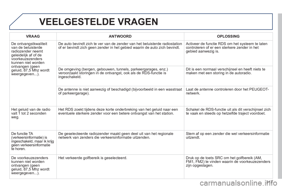 PEUGEOT 2008 2014 Instructieboekje (in Dutch) 317
VEELGESTELDE VRAGEN
VRAAG ANTWOORD OPLOSSING
De ontvangstkwaliteit van de beluisterde radiozender neemt geleidelijk af of de voorkeuzezenders kunnen niet worden ontvangen (geen gelu PEUGEOT 2008 2014 Instructieboekje (in Dutch) 317
VEELGESTELDE VRAGEN
VRAAG ANTWOORD OPLOSSING
De ontvangstkwaliteit van de beluisterde radiozender neemt geleidelijk af of de voorkeuzezenders kunnen niet worden ontvangen (geen gelu