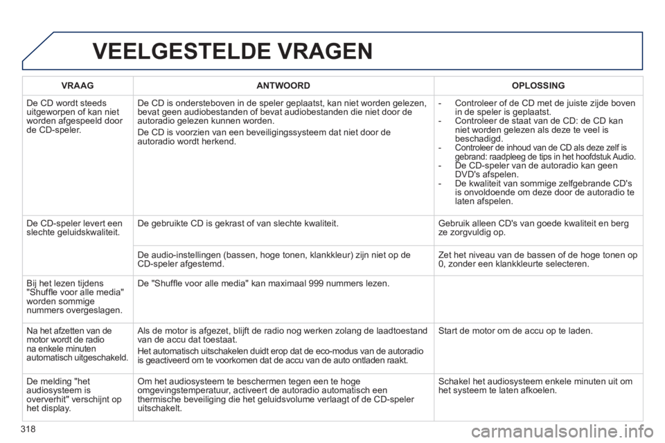 PEUGEOT 2008 2014 Instructieboekje (in Dutch) 318
VEELGESTELDE VRAGEN
VRAAG ANTWOORD OPLOSSING
De CD wordt steeds uitgeworpen of kan niet worden afgespeeld door de CD-speler.
De CD is ondersteboven in de speler geplaatst, kan niet PEUGEOT 2008 2014 Instructieboekje (in Dutch) 318
VEELGESTELDE VRAGEN
VRAAG ANTWOORD OPLOSSING
De CD wordt steeds uitgeworpen of kan niet worden afgespeeld door de CD-speler.
De CD is ondersteboven in de speler geplaatst, kan niet