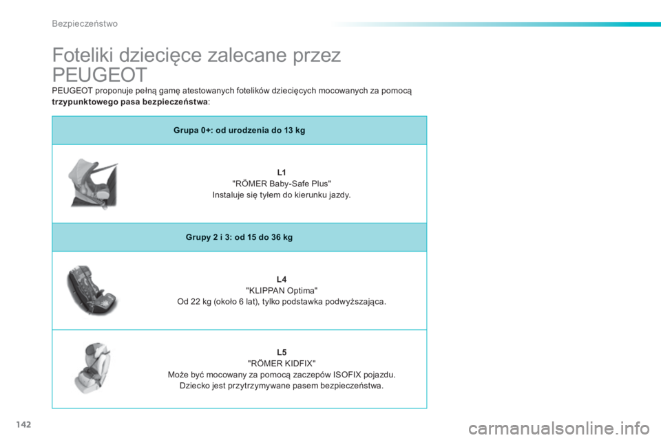PEUGEOT 2008 2014  Instrukcja obsługi (in Polish) 142
Bezpieczeństwo
            Foteliki dziecięce zalecane przez 
PEUGEOT 
  Grupa  0+: od urodzenia do 13 kg   
L1   "RÖMER Baby-Safe Plus"  Instaluje się tyłem do kierunku jazdy.  
Grup