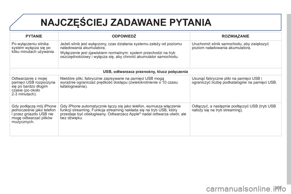 PEUGEOT 2008 2014 Instrukcja obsługi (in Polish) NAJCZĘŚCIEJ ZADAWANE PYTANIA
275
PYTANIE ODPOWIEDŹ ROZWIĄZANIE
Po wyłączeniu silnika system wyłącza się po kilku minutach używania.
Jeżeli silnik jest wyłączony, czas dzia PEUGEOT 2008 2014 Instrukcja obsługi (in Polish) NAJCZĘŚCIEJ ZADAWANE PYTANIA
275
PYTANIE ODPOWIEDŹ ROZWIĄZANIE
Po wyłączeniu silnika system wyłącza się po kilku minutach używania.
Jeżeli silnik jest wyłączony, czas dzia