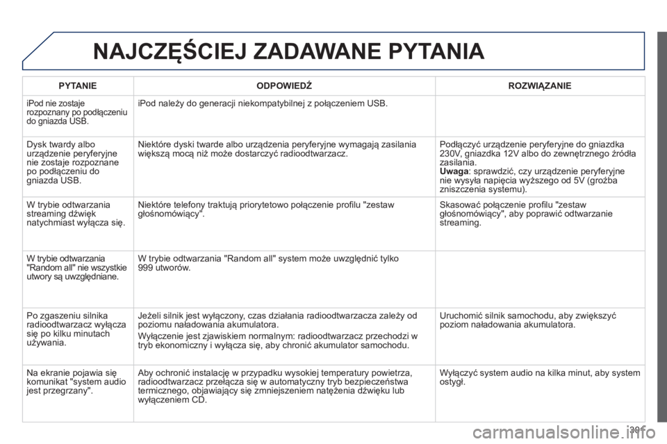 PEUGEOT 2008 2014 Instrukcja obsługi (in Polish) 301
NAJCZĘŚCIEJ ZADAWANE PYTANIA
PYTANIE ODPOWIEDŹ ROZWIĄZANIE
iPod nie zostaje rozpoznany po podłączeniu do gniazda USB.
iPod należy do generacji niekompatybilnej z połączenie PEUGEOT 2008 2014 Instrukcja obsługi (in Polish) 301
NAJCZĘŚCIEJ ZADAWANE PYTANIA
PYTANIE ODPOWIEDŹ ROZWIĄZANIE
iPod nie zostaje rozpoznany po podłączeniu do gniazda USB.
iPod należy do generacji niekompatybilnej z połączenie