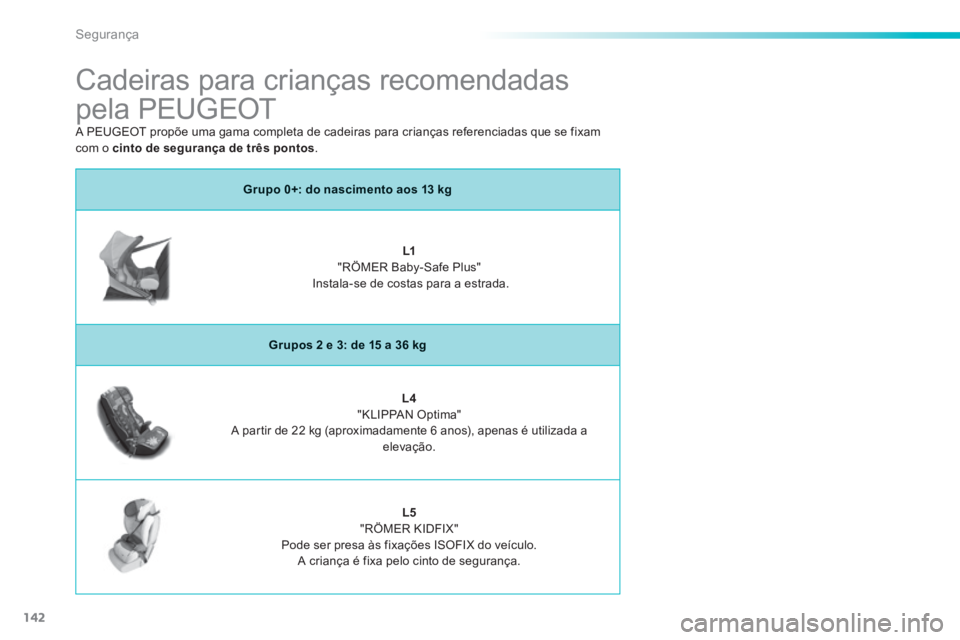 PEUGEOT 2008 2014  Manual de utilização (in Portuguese) 142
Segurança
            Cadeiras para crianças recomendadas 
pela PEUGEOT 
Grupo 0+: do nascimento aos 13 kg
L1     "RÖMER Baby-Safe Plus"    Instala-se de costas para a estrada.  
Grupos 2 e 3: 