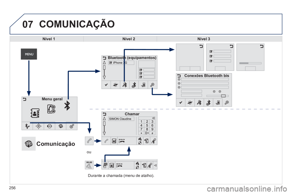 PEUGEOT 2008 2014  Manual de utilização (in Portuguese) 07
  Durante a chamada (menu de atalho).  
  ou  
 COMUNICAÇÃO 
Nível 1Nível 2Nível 3
Bluetooth (equipamentos)Bluetooth (equipamentos)
Chamar
Conexões Bluetooth bis
Menu geral
                Co