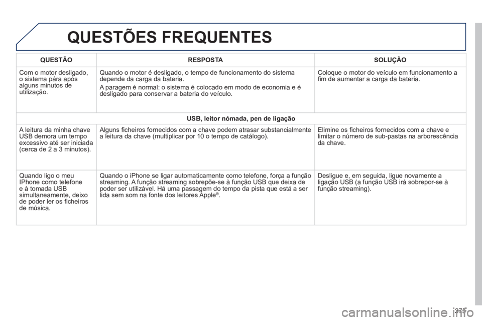 PEUGEOT 2008 2014 Manual de utilização (in Portuguese) QUESTÕES FREQUENTES
275
QUESTÃORESPOSTASOLUÇÃO
Com o motor desligado, o sistema pára após alguns minutos de utilização.
Quando o motor é desligado, o tempo de funcionamento do sistema d PEUGEOT 2008 2014 Manual de utilização (in Portuguese) QUESTÕES FREQUENTES
275
QUESTÃORESPOSTASOLUÇÃO
Com o motor desligado, o sistema pára após alguns minutos de utilização.
Quando o motor é desligado, o tempo de funcionamento do sistema d