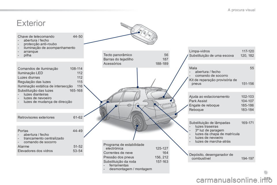 PEUGEOT 2008 2014 Manual de utilização (in Portuguese) .
319
A procura visual
Exterior
Chave de telecomando 44-50 - abertura / fecho - protecção anti-roubo - iluminação de acompanhamento - arranque - pilha
Mala 5 PEUGEOT 2008 2014 Manual de utilização (in Portuguese) .
319
A procura visual
Exterior
Chave de telecomando 44-50 - abertura / fecho - protecção anti-roubo - iluminação de acompanhamento - arranque - pilha
Mala 5