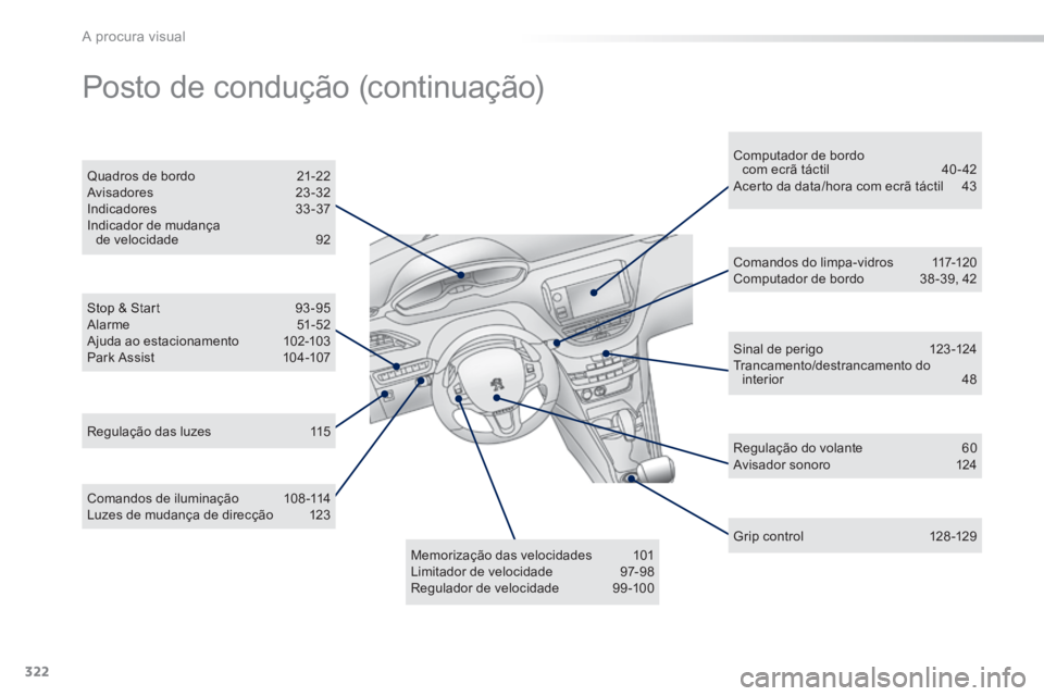 PEUGEOT 2008 2014  Manual de utilização (in Portuguese) 322
A procura visual
  Stop  &  Start 93 -95  Alarme  51-52  Ajuda ao estacionamento  102-103  Park  Assist 104-107  
  Quadros  de  bordo  21-22  Avisadores 23-32  Indicadores  33 -37  Indicador de m