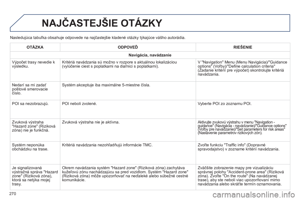 PEUGEOT 2008 2014 Návod na použitie (in Slovakian) Nasledujúca tabuľka obsahuje odpovede na najčastejšie kladené otázky týkajúce vášho autorádia.
NAJČASTEJŠIE OTÁZKY
270
OTÁZKAODPOVEĎRIEŠENIE
Navigácia, navádzanie
Výpočet tr PEUGEOT 2008 2014 Návod na použitie (in Slovakian) Nasledujúca tabuľka obsahuje odpovede na najčastejšie kladené otázky týkajúce vášho autorádia.
NAJČASTEJŠIE OTÁZKY
270
OTÁZKAODPOVEĎRIEŠENIE
Navigácia, navádzanie
Výpočet tr