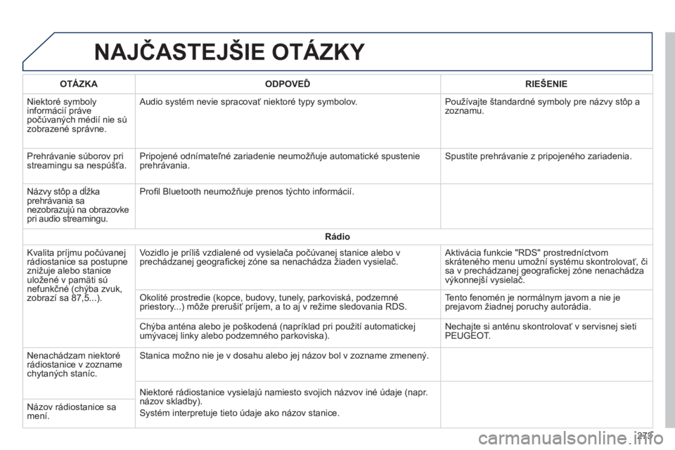 PEUGEOT 2008 2014 Návod na použitie (in Slovakian) NAJČASTEJŠIE OTÁZKY
273
OTÁZKAODPOVEĎRIEŠENIE
Niektoré symboly informácií práve počúvaných médií nie sú zobrazené správne.
Audio systém nevie spracovať niektoré typy symbolov PEUGEOT 2008 2014 Návod na použitie (in Slovakian) NAJČASTEJŠIE OTÁZKY
273
OTÁZKAODPOVEĎRIEŠENIE
Niektoré symboly informácií práve počúvaných médií nie sú zobrazené správne.
Audio systém nevie spracovať niektoré typy symbolov