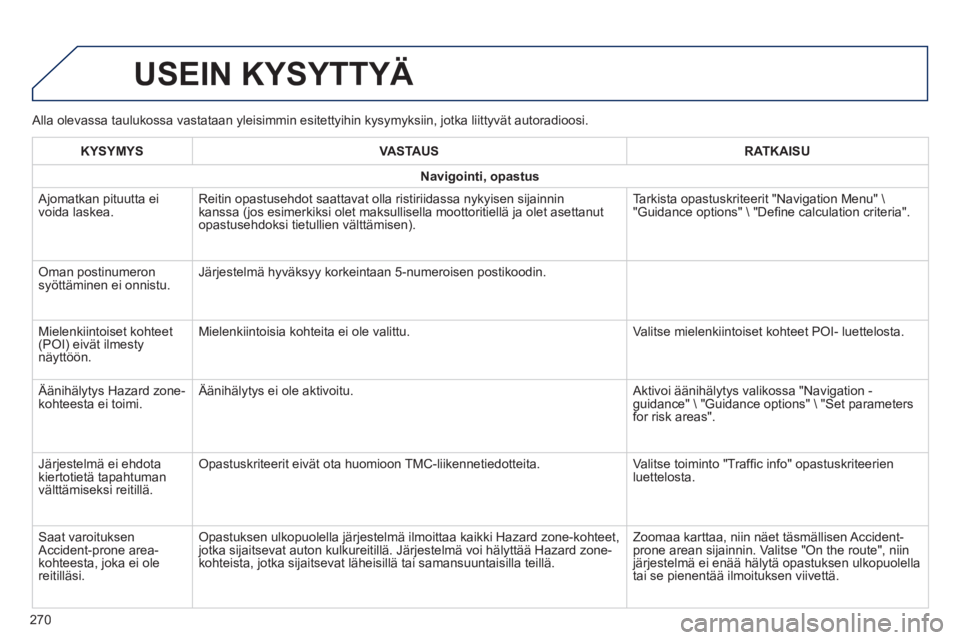 PEUGEOT 2008 2014 Omistajan Käsikirja (in Finnish) Alla olevassa taulukossa vastataan yleisimmin esitettyihin kysymyksiin, \
jotka liittyvät autoradioosi.
USEIN KYSYTTYÄ
270
KYSYMYSVASTAUSRATKAISU
Navigointi, opastus
Ajomatkan pituutta ei voi PEUGEOT 2008 2014 Omistajan Käsikirja (in Finnish) Alla olevassa taulukossa vastataan yleisimmin esitettyihin kysymyksiin, \
jotka liittyvät autoradioosi.
USEIN KYSYTTYÄ
270
KYSYMYSVASTAUSRATKAISU
Navigointi, opastus
Ajomatkan pituutta ei voi