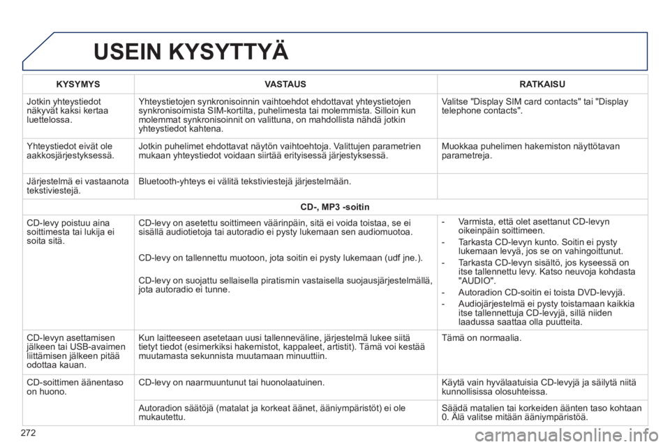 PEUGEOT 2008 2014 Omistajan Käsikirja (in Finnish) USEIN KYSYTTYÄ
272
KYSYMYSVASTAUSRATKAISU
Jotkin yhteystiedot näkyvät kaksi kertaa luettelossa.
Yhteystietojen synkronisoinnin vaihtoehdot ehdottavat yhteystietojen synkronisoimista SIM-kort PEUGEOT 2008 2014 Omistajan Käsikirja (in Finnish) USEIN KYSYTTYÄ
272
KYSYMYSVASTAUSRATKAISU
Jotkin yhteystiedot näkyvät kaksi kertaa luettelossa.
Yhteystietojen synkronisoinnin vaihtoehdot ehdottavat yhteystietojen synkronisoimista SIM-kort