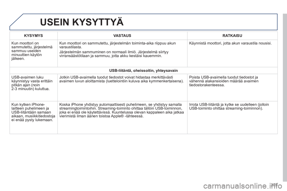 PEUGEOT 2008 2014 Omistajan Käsikirja (in Finnish) USEIN KYSYTTYÄ
275
KYSYMYSVASTAUSRATKAISU
Kun moottori on sammutettu, järjestelmä sammuu useiden minuuttien käytön jälkeen.
Kun moottori on sammutettu, järjestelmän toiminta-aika riippuu PEUGEOT 2008 2014 Omistajan Käsikirja (in Finnish) USEIN KYSYTTYÄ
275
KYSYMYSVASTAUSRATKAISU
Kun moottori on sammutettu, järjestelmä sammuu useiden minuuttien käytön jälkeen.
Kun moottori on sammutettu, järjestelmän toiminta-aika riippuu