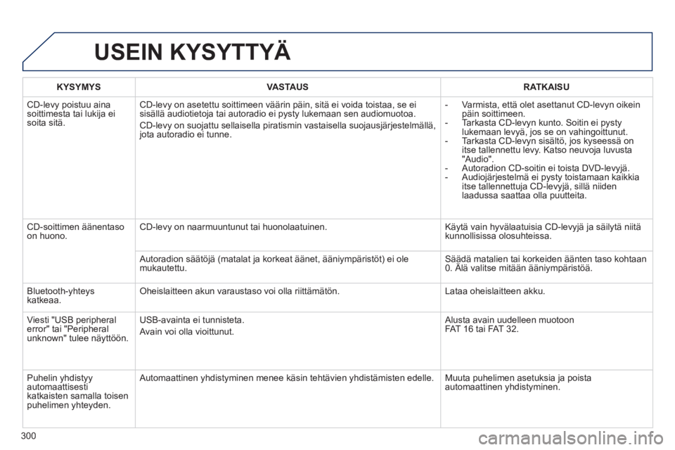 PEUGEOT 2008 2014 Omistajan Käsikirja (in Finnish) 300
USEIN KYSYTTYÄ
KYSYMYSVASTAUSRATKAISU
CD-levy poistuu aina soittimesta tai lukija ei soita sitä.
CD-levy on asetettu soittimeen väärin päin, sitä ei voida to\
istaa, se ei sisällä au PEUGEOT 2008 2014 Omistajan Käsikirja (in Finnish) 300
USEIN KYSYTTYÄ
KYSYMYSVASTAUSRATKAISU
CD-levy poistuu aina soittimesta tai lukija ei soita sitä.
CD-levy on asetettu soittimeen väärin päin, sitä ei voida to\
istaa, se ei sisällä au