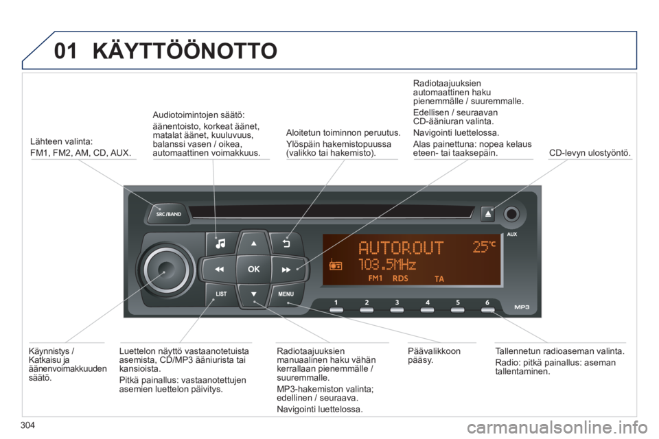 PEUGEOT 2008 2014  Omistajan Käsikirja (in Finnish) 01 KÄYTTÖÖNOTTO 
304
  Lähteen  valinta:  
FM1,  FM2, AM,  CD, AUX.  
  Audiotoimintojen  säätö:  
äänentoisto, korkeat äänet, matalat äänet, kuuluvuus, balanssi vasen / oikea, automaatti