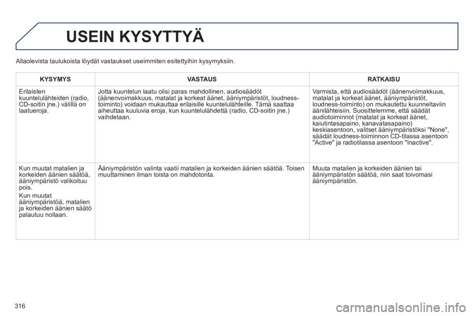 PEUGEOT 2008 2014 Omistajan Käsikirja (in Finnish) 316
USEIN KYSYTTYÄ
KYSYMYSVASTAUSRATKAISU
Erilaisten kuuntelulähteiden (radio, CD-soitin jne.) välillä on laatueroja.
Jotta kuuntelun laatu olisi paras mahdollinen, audiosäädöt (äänenvo PEUGEOT 2008 2014 Omistajan Käsikirja (in Finnish) 316
USEIN KYSYTTYÄ
KYSYMYSVASTAUSRATKAISU
Erilaisten kuuntelulähteiden (radio, CD-soitin jne.) välillä on laatueroja.
Jotta kuuntelun laatu olisi paras mahdollinen, audiosäädöt (äänenvo