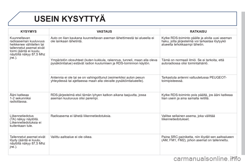 PEUGEOT 2008 2014 Omistajan Käsikirja (in Finnish) 317
USEIN KYSYTTYÄ
KYSYMYSVASTAUSRATKAISU
Kuunneltavan radioaseman kuuluvuus heikkenee vähitellen tai tallennetut asemat eivät toimi (ääntä ei kuulu, näytöllä näkyy 87,5 Mhz jne.).
Aut PEUGEOT 2008 2014 Omistajan Käsikirja (in Finnish) 317
USEIN KYSYTTYÄ
KYSYMYSVASTAUSRATKAISU
Kuunneltavan radioaseman kuuluvuus heikkenee vähitellen tai tallennetut asemat eivät toimi (ääntä ei kuulu, näytöllä näkyy 87,5 Mhz jne.).
Aut
