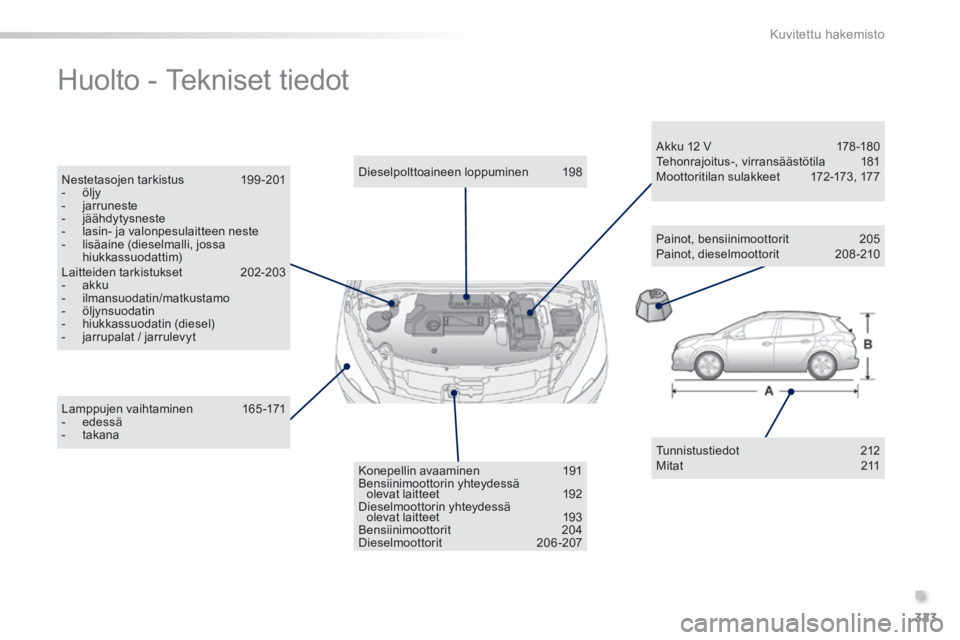 PEUGEOT 2008 2014  Omistajan Käsikirja (in Finnish) .
323
Kuvitettu hakemisto
 Huolto - Tekniset tiedot  
  Tunnistustiedot   212  Mitat    211   
  Lamppujen  vaihtaminen    165-171    -   edessä   -   takana   
  Dieselpolttoaineen  loppuminen    19