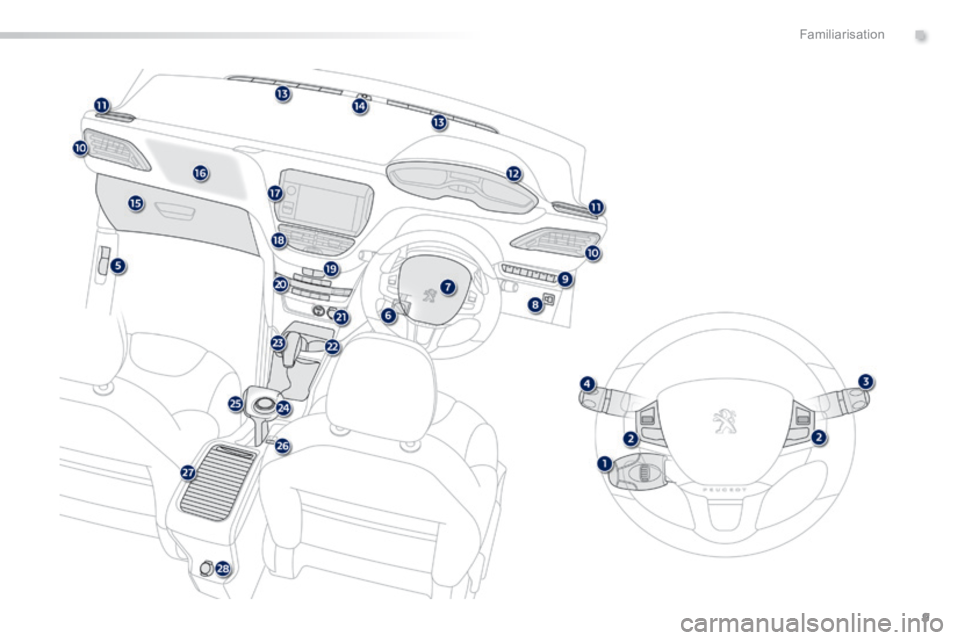 PEUGEOT 2008 2013.5  Owners Manual .
9
Familiarisation 