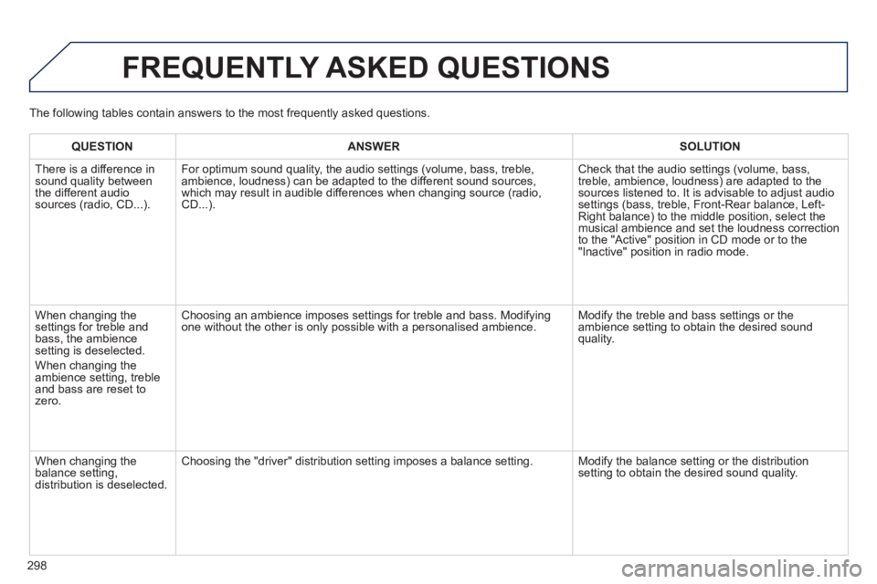 PEUGEOT 2008 2013.5 Owners Manual 298
FREQUENTLY ASKED QUESTIONS
QUESTIONANSWERSOLUTION
There is a difference in sound quality between the different audio sources (radio, CD...).
For optimum sound quality, the audio setting PEUGEOT 2008 2013.5 Owners Manual 298
FREQUENTLY ASKED QUESTIONS
QUESTIONANSWERSOLUTION
There is a difference in sound quality between the different audio sources (radio, CD...).
For optimum sound quality, the audio setting