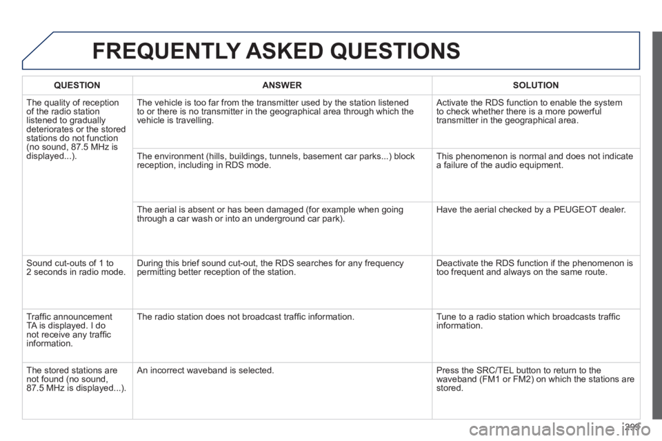 PEUGEOT 2008 2013.5 Owners Manual 299
FREQUENTLY ASKED QUESTIONS
QUESTIONANSWERSOLUTION
The quality of reception of the radio station listened to gradually deteriorates or the stored stations do not function (no sound, 87.5 MHz i PEUGEOT 2008 2013.5 Owners Manual 299
FREQUENTLY ASKED QUESTIONS
QUESTIONANSWERSOLUTION
The quality of reception of the radio station listened to gradually deteriorates or the stored stations do not function (no sound, 87.5 MHz i