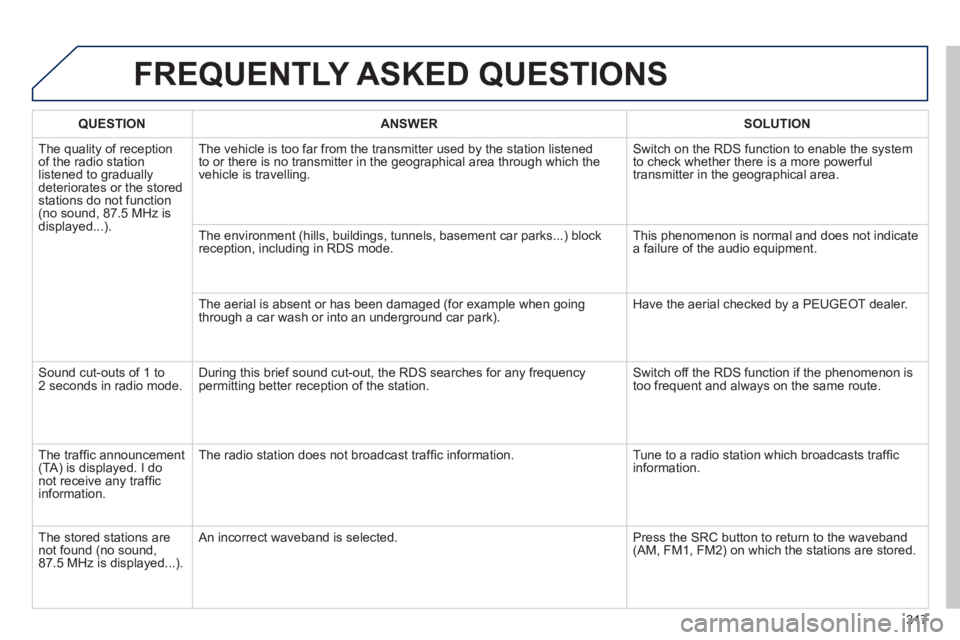PEUGEOT 2008 2013.5  Owners Manual 317
 FREQUENTLY  ASKED  QUESTIONS 
QUESTIONANSWERSOLUTION
 The quality of reception of the radio station listened to gradually deteriorates or the stored stations do not function (no sound, 87.5 MHz i
