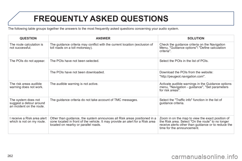 PEUGEOT 2008 2013  Owners Manual The following table groups together the answers to the most frequently asked questions concerning your audio system. 
FREQUENTLY ASKED QUESTIONS 
262
QUESTIONANSWER SOLUTION
  The route calculation is