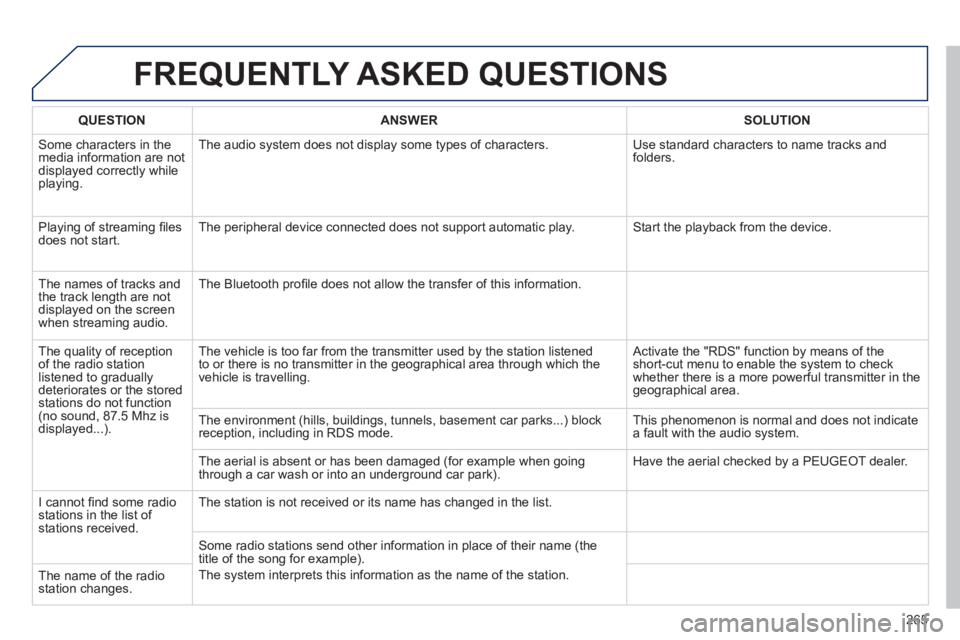 PEUGEOT 2008 2013  Owners Manual FREQUENTLY ASKED QUESTIONS 
265
QUESTIONANSWER SOLUTION
 Some characters in themedia information are not displayed correctly while playing. The audio s
ystem does not display some types of characters.