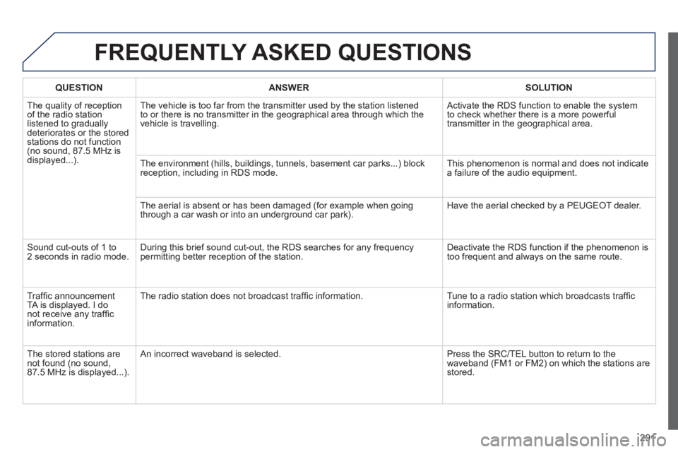 PEUGEOT 2008 2013  Owners Manual 291
FREQUENTLY ASKED QUESTIONS 
QUESTIONANSWERSOLUTION
  The quality of receptionof the radio station 
listened to gradually
deteriorates or the stored stations do not function(no sound, 87.5 MHz is
d
