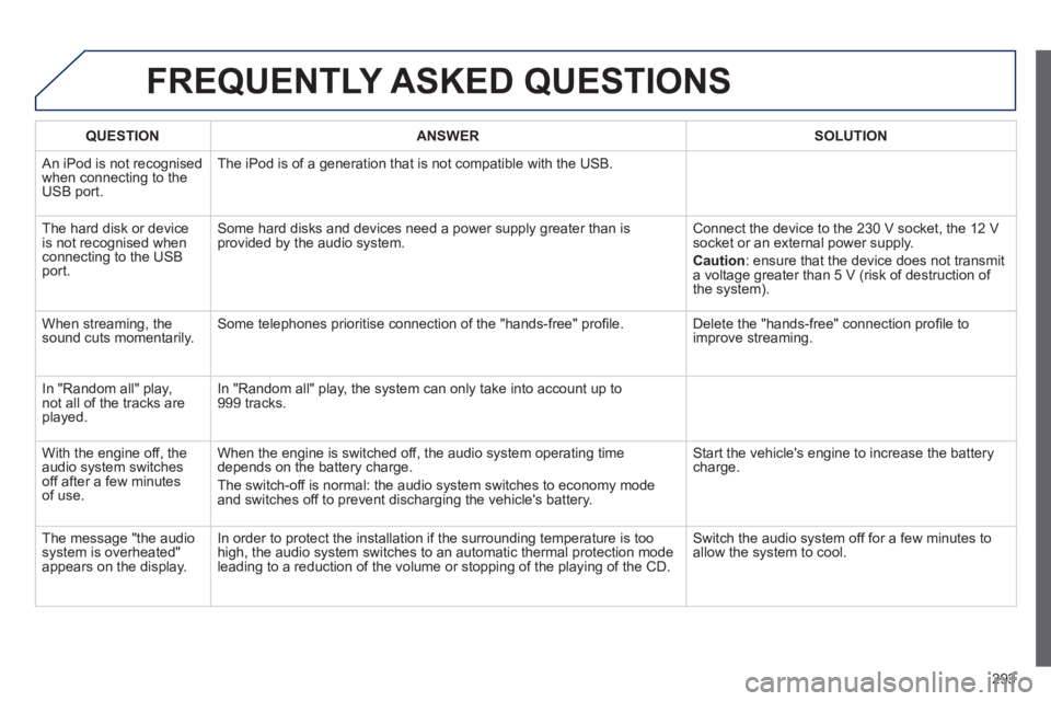 PEUGEOT 2008 2013  Owners Manual 293
FREQUENTLY ASKED QUESTIONS 
QUESTIONANSWERSOLUTION
 An iPod is not recognisedwhen connecting to the 
USB port.The iPod is o
f a generation that is not compatible with the USB. 
  Th
e hard disk or