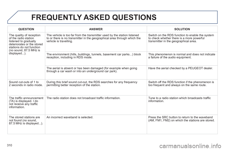 PEUGEOT 2008 2013  Owners Manual FREQUENTLY ASKED QUESTIONS 
QUESTIONANSWER SOLUTION
  The quality of receptionof the radio station listened to graduallydeteriorates or the stored stations do not function(no sound, 87.5 MHz is
displa