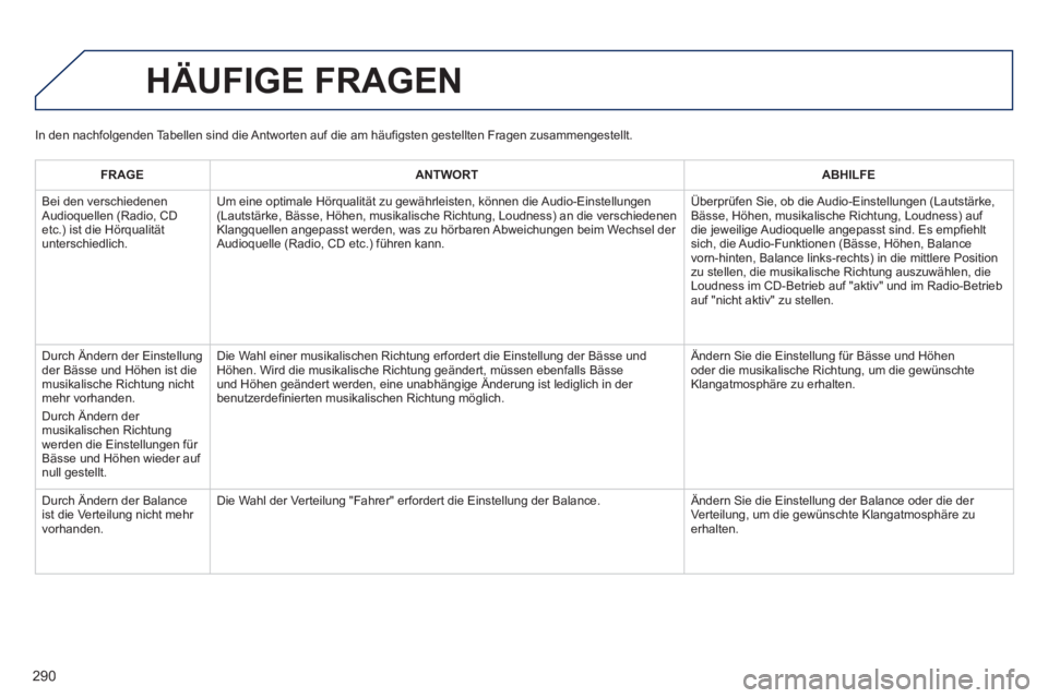 PEUGEOT 2008 2013  Betriebsanleitungen (in German) 290
HÄUFIGE FRAGEN 
FRAGEANTWORTABHILFE
  Bei den verschiedenen
Audioquellen (Radio, CD etc.) ist die Hörqualitätunterschiedlich.Um eine optimale H
örqualität zu gewährleisten, können die Audio