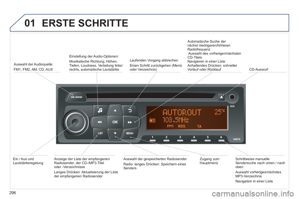 PEUGEOT 2008 2013  Betriebsanleitungen (in German) 01  ERSTE SCHRITTE 
296
 
 
Auswahl der Audioquelle:
FM1
, FM2, AM, CD, AUX     
Einstellun
g der Audio-Optionen:
Musikalische Richtung, Höhen,
Tiefen, Loudness, Verteilung links/rechts, automatische