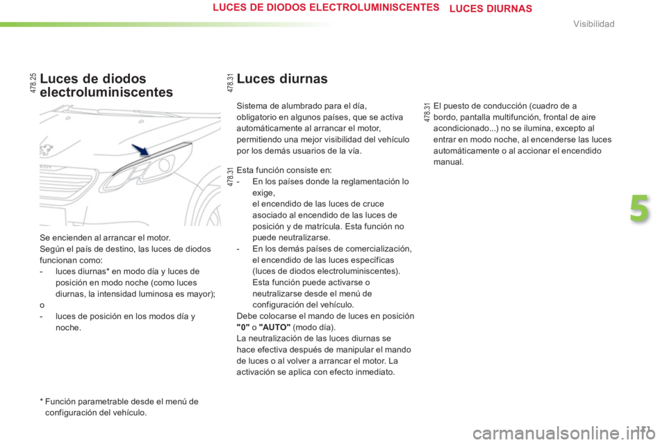 PEUGEOT 2008 2013 Manual del propietario (in Spanish) 111
5
Visibilidad
Luces diurnas
Sistema de alumbrado para el día,
obli
gatorio en algunos países, que se activa automáticamente al arrancar el motor,permitiendo una mejor visibilidad del vehículo PEUGEOT 2008 2013 Manual del propietario (in Spanish) 111
5
Visibilidad
Luces diurnas
Sistema de alumbrado para el día,
obli
gatorio en algunos países, que se activa automáticamente al arrancar el motor,permitiendo una mejor visibilidad del vehículo