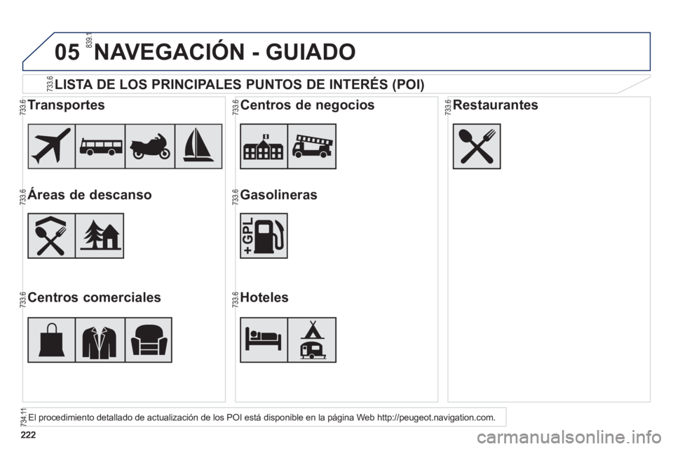 PEUGEOT 2008 2013  Manual del propietario (in Spanish) 05
   
LISTA DE LOS PRINCIPALES PUNTOS DE INTERÉS (POI)  
El procedimiento detallado de actualización de los POI está disponible en la página Web http://peugeot.navigation.com.  
 
 
 
Transportes