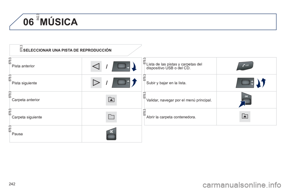 PEUGEOT 2008 2013  Manual del propietario (in Spanish) 06
/
/
   
 
SELECCIONAR UNA PISTA DE REPRODUCCIÓN  
Pi
sta anterior   
Pista siguiente
Carpeta anterior  
Carpeta si
guiente
Pausa
  Lista de las pistas y carpetas del
dispositivo USB o del CD.
 
Su