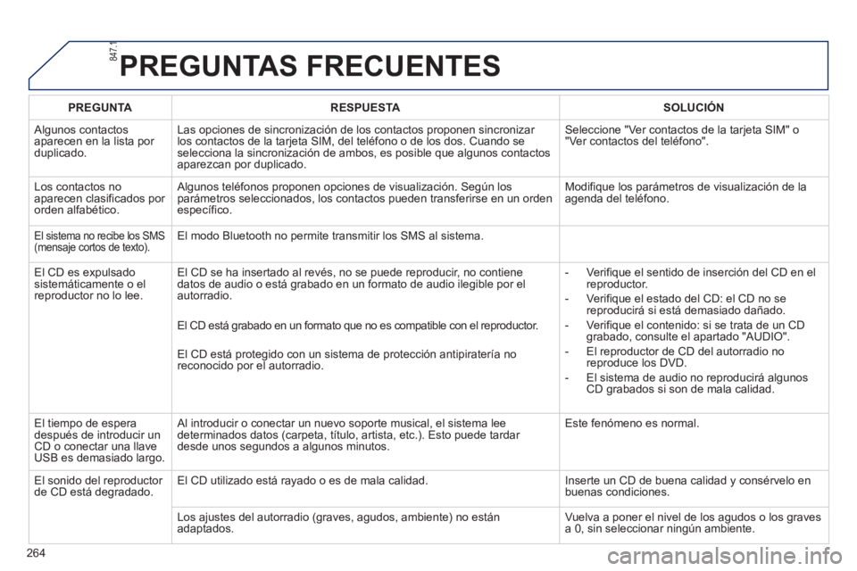 PEUGEOT 2008 2013 Manual del propietario (in Spanish) PREGUNTAS FRECUENTES
264PREGUNT
ARESPUESTASOLUCIÓN
Algunos contactos
aparecen en la lista por duplicado. Las opciones de sincronización de los contactos proponen sincroniza
r los contactos de la PEUGEOT 2008 2013 Manual del propietario (in Spanish) PREGUNTAS FRECUENTES
264PREGUNT
ARESPUESTASOLUCIÓN
Algunos contactos
aparecen en la lista por duplicado. Las opciones de sincronización de los contactos proponen sincroniza
r los contactos de la