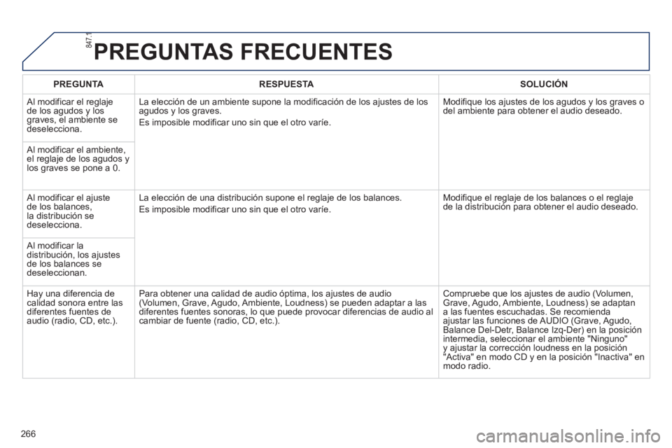 PEUGEOT 2008 2013 Manual del propietario (in Spanish) PREGUNTAS FRECUENTES
266
PREGUNTARESPUESTASOLUCIÓN
Al modificar el reglaje
de los agudos y los graves, el ambiente sedeselecciona. La elección de un ambiente supone la modi
ficación de los ajus PEUGEOT 2008 2013 Manual del propietario (in Spanish) PREGUNTAS FRECUENTES
266
PREGUNTARESPUESTASOLUCIÓN
Al modificar el reglaje
de los agudos y los graves, el ambiente sedeselecciona. La elección de un ambiente supone la modi
ficación de los ajus