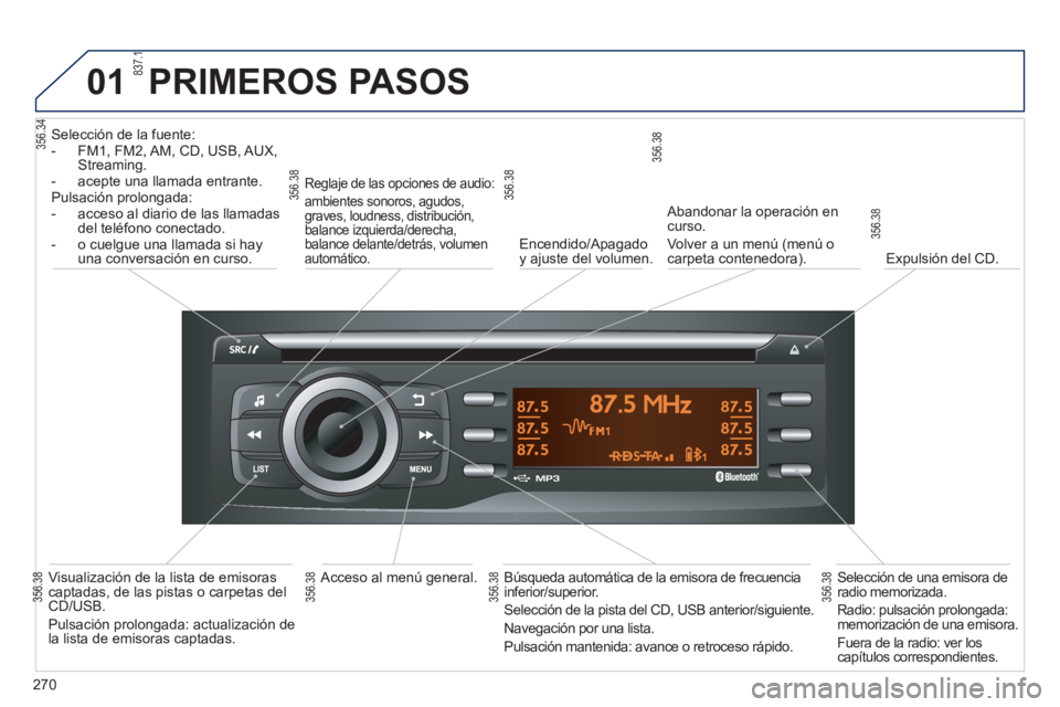 PEUGEOT 2008 2013 Manual del propietario (in Spanish) 01
270
PRIMEROS PASOS
Selección de la fuente:
- FM1, FM2, AM, CD, USB, AUX,
Streaming.
- acepte una llamada entrante.
Pulsación prolon
gada:
- acceso al diario de las llamadas del telé PEUGEOT 2008 2013 Manual del propietario (in Spanish) 01
270
PRIMEROS PASOS
Selección de la fuente:
- FM1, FM2, AM, CD, USB, AUX,
Streaming.
- acepte una llamada entrante.
Pulsación prolon
gada:
- acceso al diario de las llamadas del telé