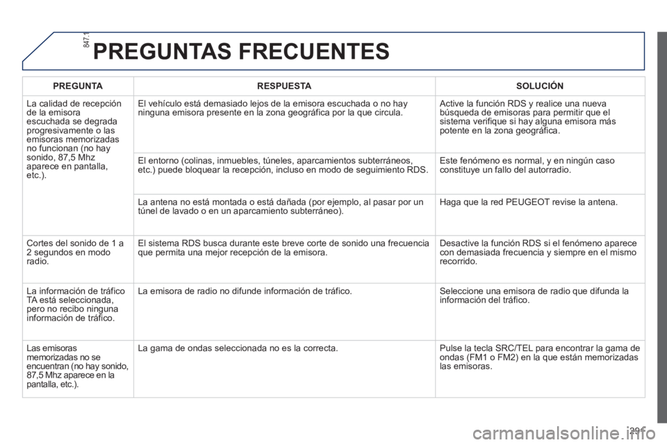 PEUGEOT 2008 2013  Manual del propietario (in Spanish) 291
PREGUNTAS FRECUENTES 
PREGUNTARESPUESTASOLUCIÓN
  La calidad de rece
pciónde la emisoraescuchada se degrada progresivamente o lasemisoras memorizadasno funcionan (no hay sonido, 87,5 Mhz 
aparec