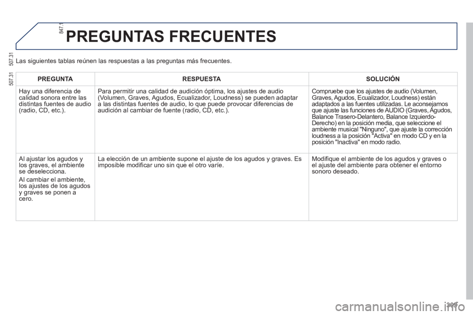 PEUGEOT 2008 2013  Manual del propietario (in Spanish) PREGUNTARESPUESTASOLUCIÓN
  Ha
y una diferencia de calidad sonora entre lasdistintas fuentes de audio(radio, CD, etc.).Para permitir una calidad de audición óptima, los a
justes de audio(Volumen, G