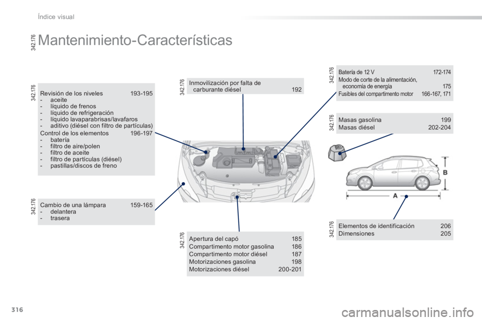 PEUGEOT 2008 2013  Manual del propietario (in Spanish) 316
Índice visual
  Mantenimiento-Características  
Elementos de identificación 206 Dimensiones 205 
 
 
Cambio de una lámpara  159 -165 -  delantera-  trasera
Inmovilización por falta decarburan